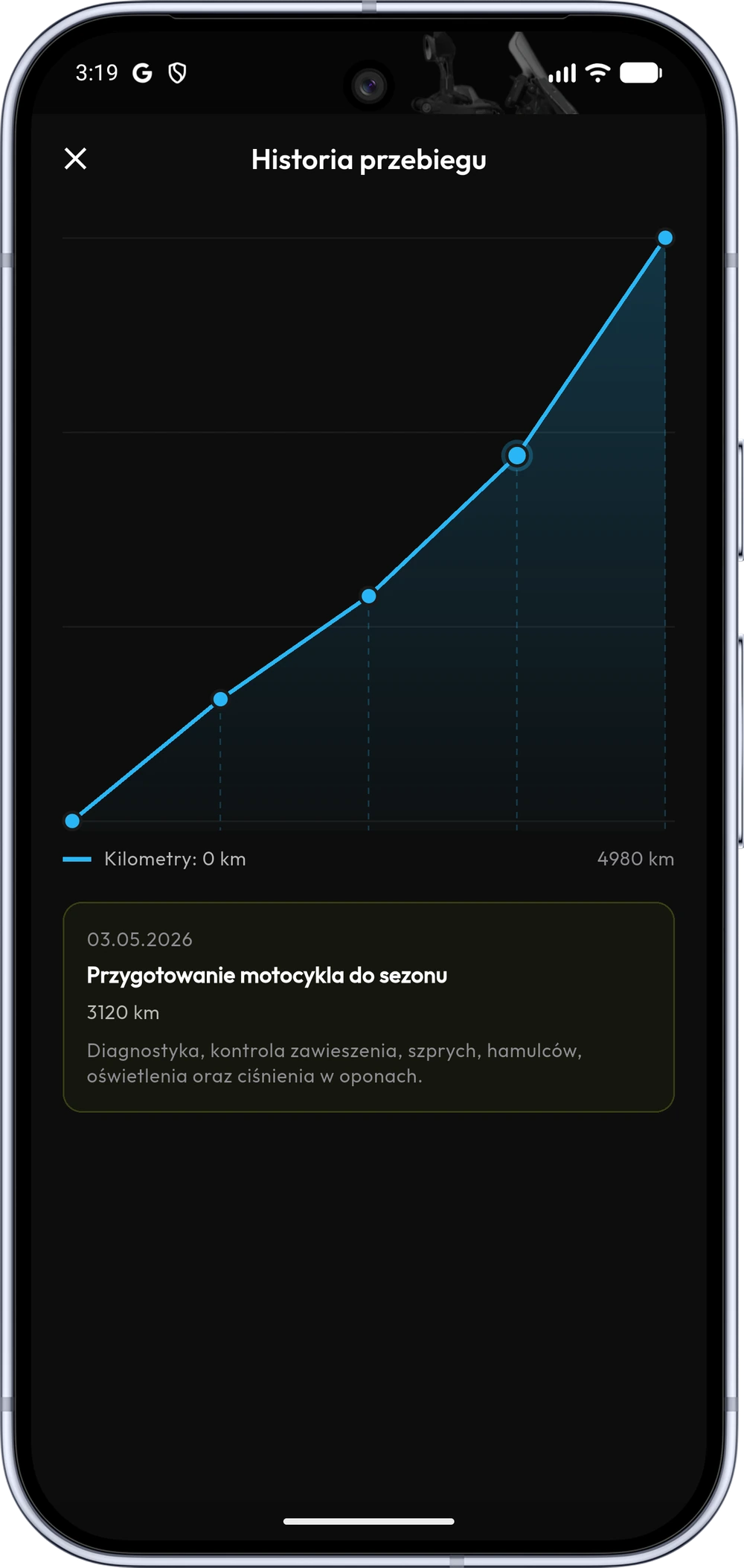 Wykres przebiegu w aplikacji rideX
